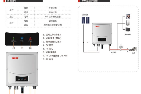 逆變器廠家詳細:光伏并網逆變器維護保養的注意事項